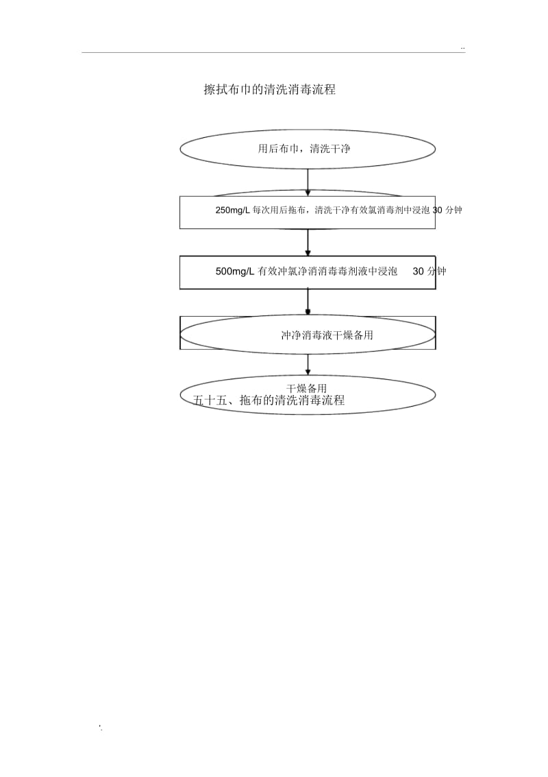 医院消毒流程图.docx_第3页