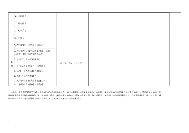 整合课程和分科课程的优缺点及个人感想.docx_第2页