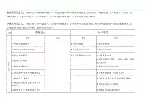 整合课程和分科课程的优缺点及个人感想.docx