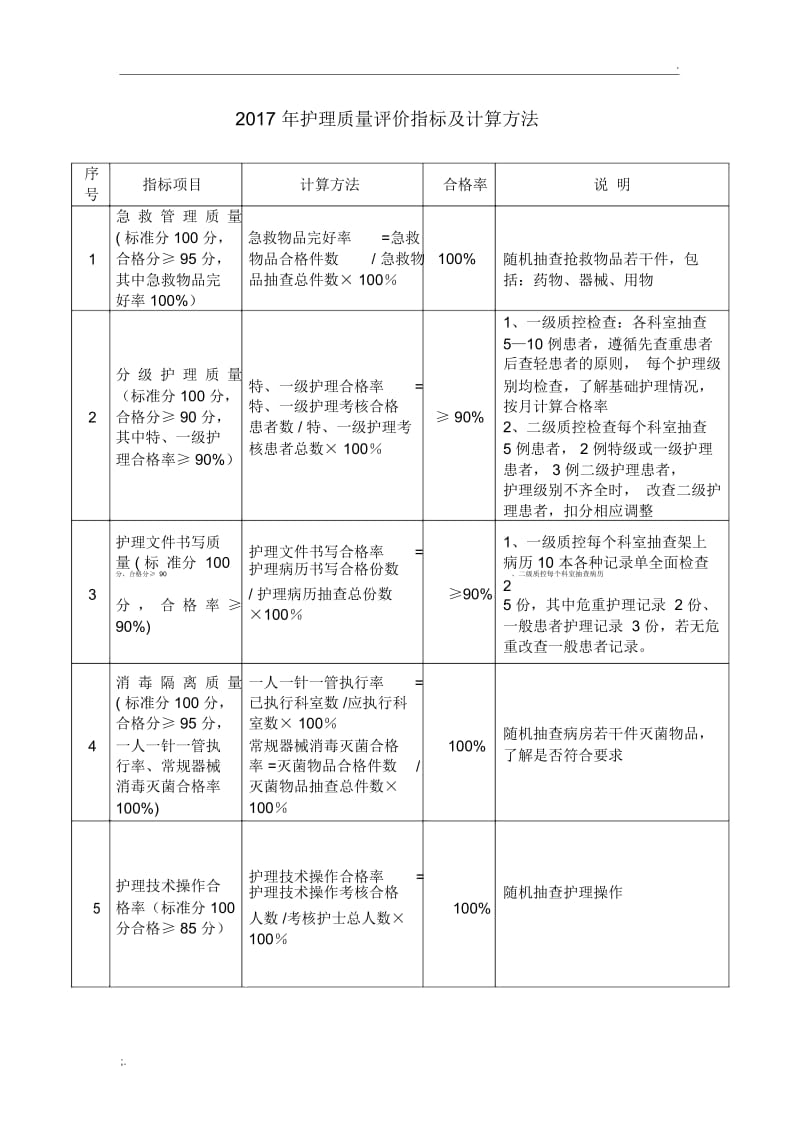 2017年护理质量评价指标及计算方法.docx_第1页