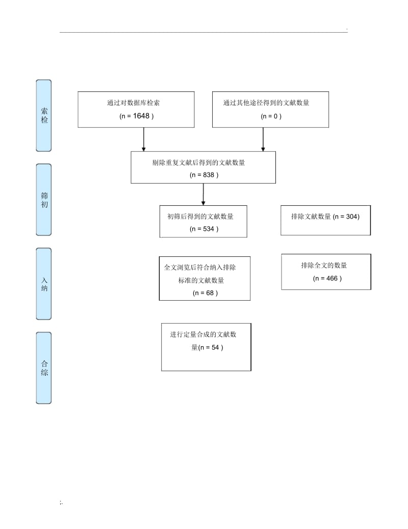 文献筛选流程图.docx_第1页