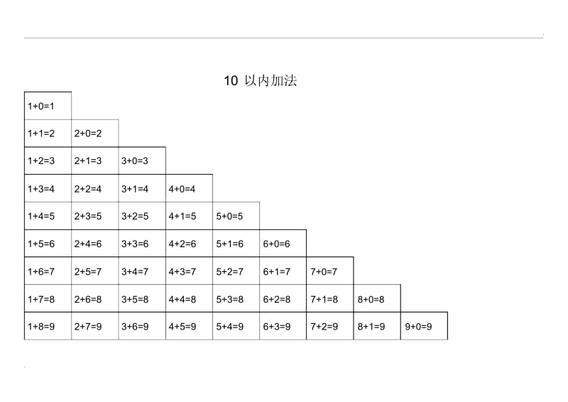 20以内加法口诀表、减法口诀表、乘法口诀表.docx_第1页