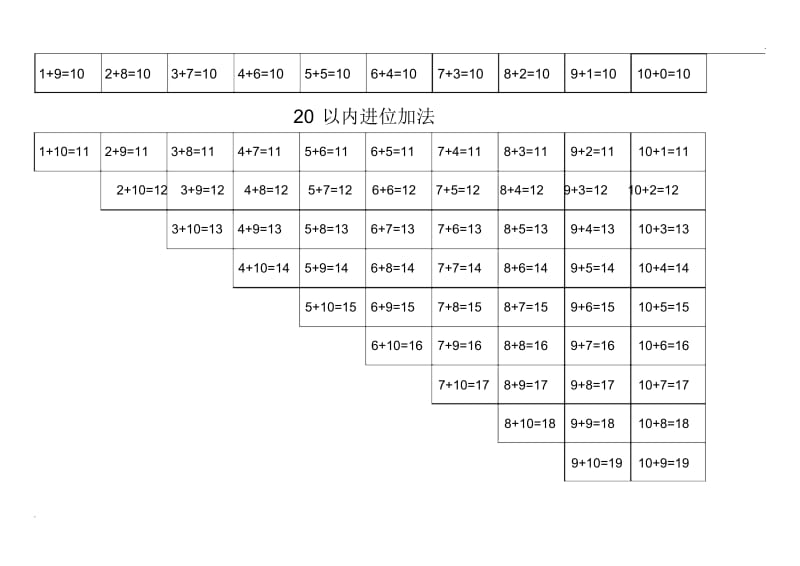 20以内加法口诀表、减法口诀表、乘法口诀表.docx_第2页