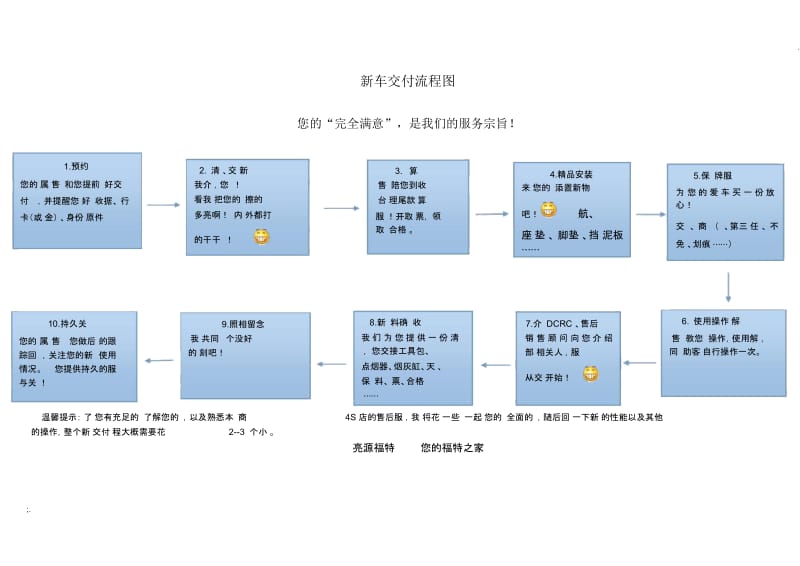 交车流程图.docx_第1页