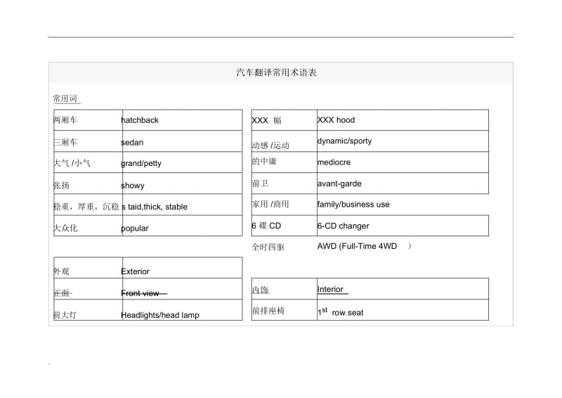 汽车技术术语中英文对照翻译.docx_第1页