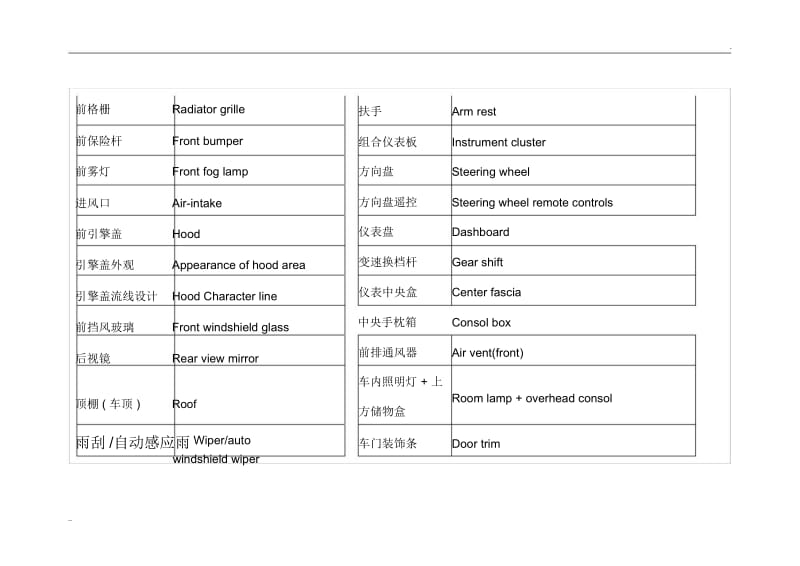 汽车技术术语中英文对照翻译.docx_第2页