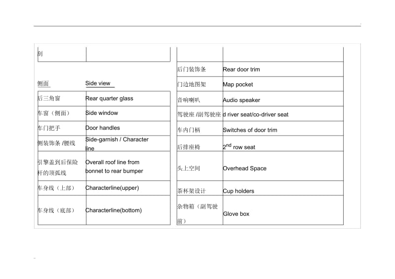 汽车技术术语中英文对照翻译.docx_第3页