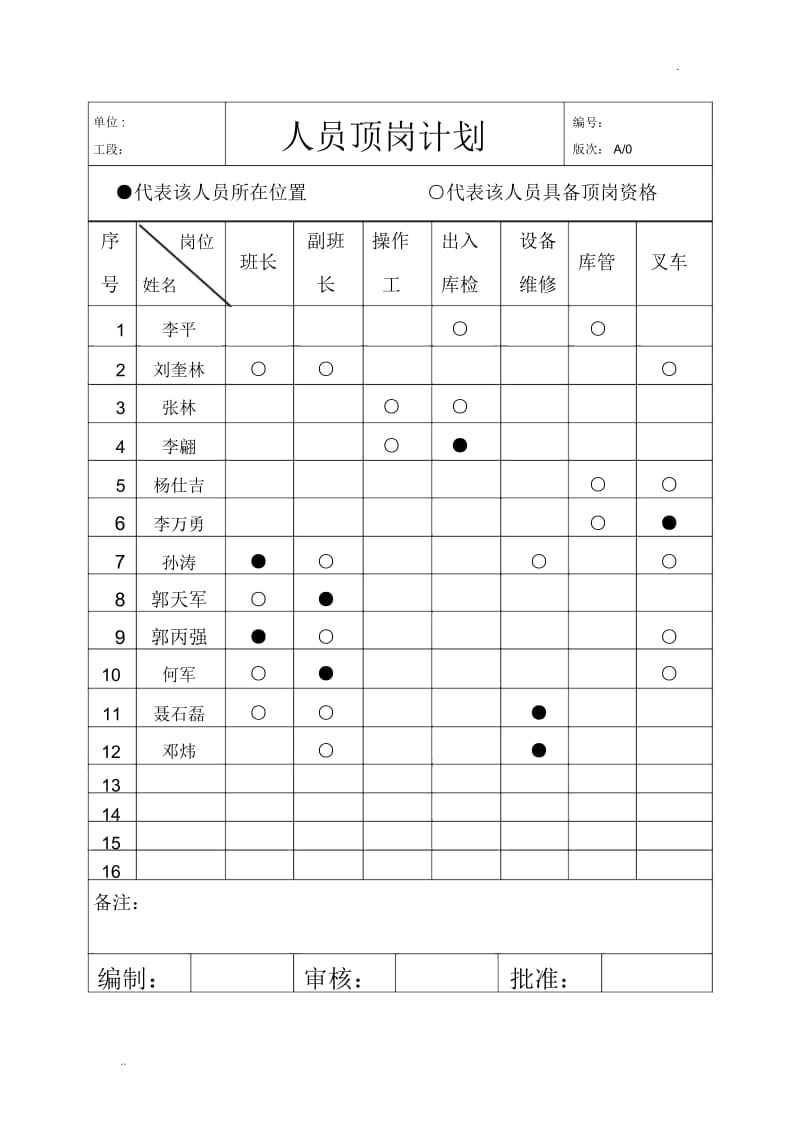 人员顶岗计划.docx_第1页