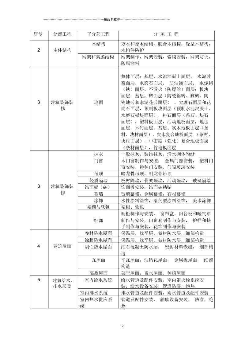 建筑工程分部工程、分项工程划分.docx_第2页