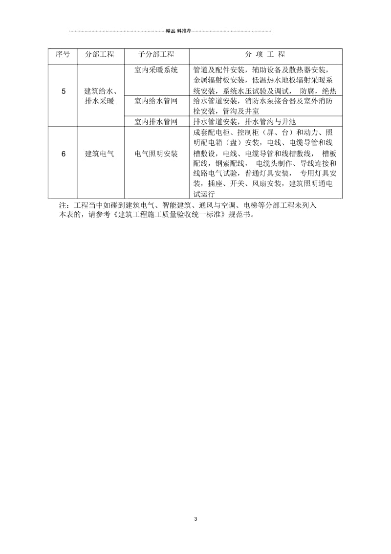 建筑工程分部工程、分项工程划分.docx_第3页