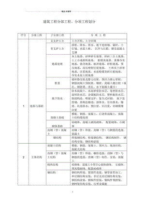 建筑工程分部工程、分项工程划分.docx