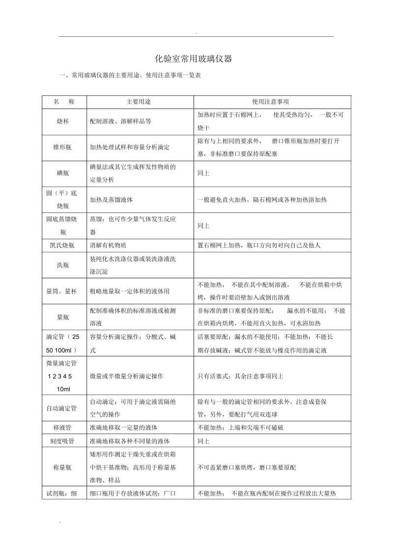 化验室常用玻璃仪器.docx_第1页