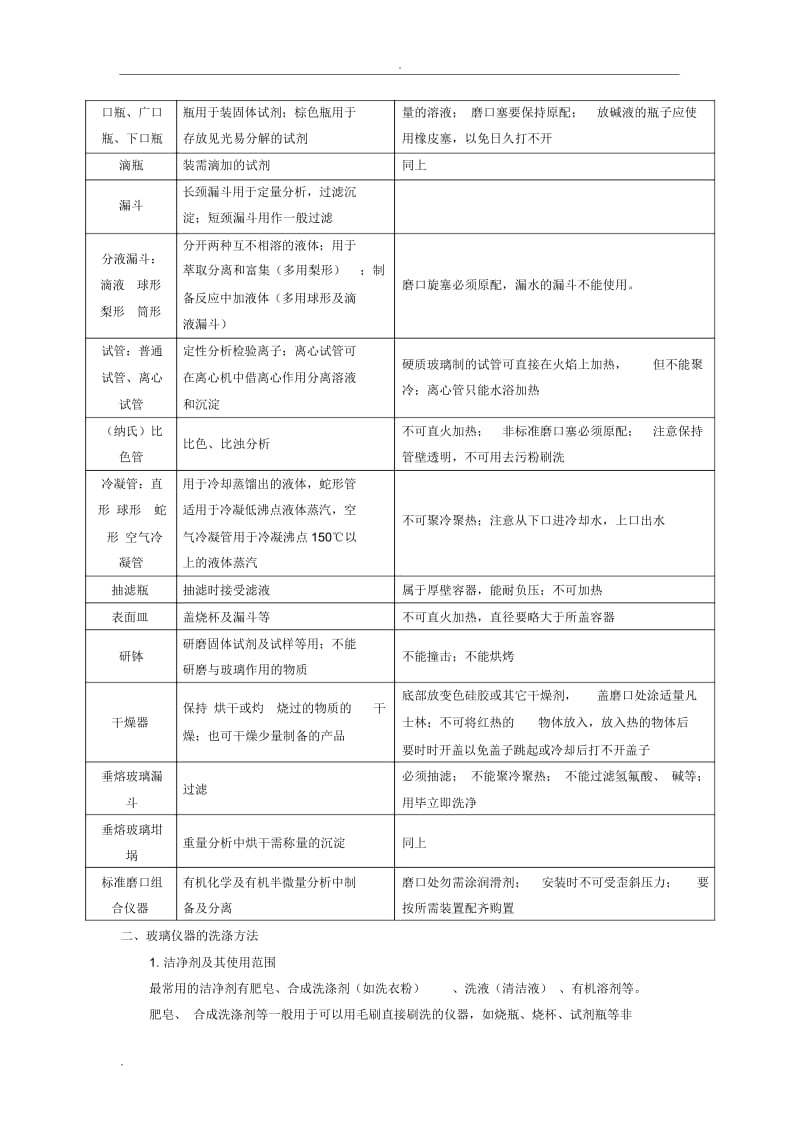 化验室常用玻璃仪器.docx_第2页