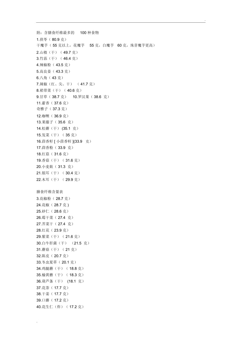 附：含膳食纤维最多的100种食物.docx_第1页