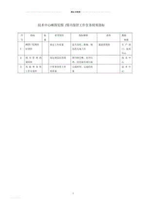 技术中心晒图发图图书保管工作任务绩效指标.docx