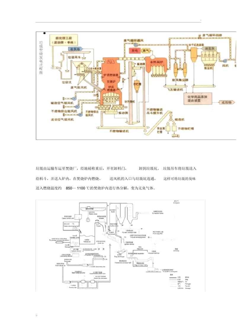 垃圾焚烧发电的基本原理.docx_第2页