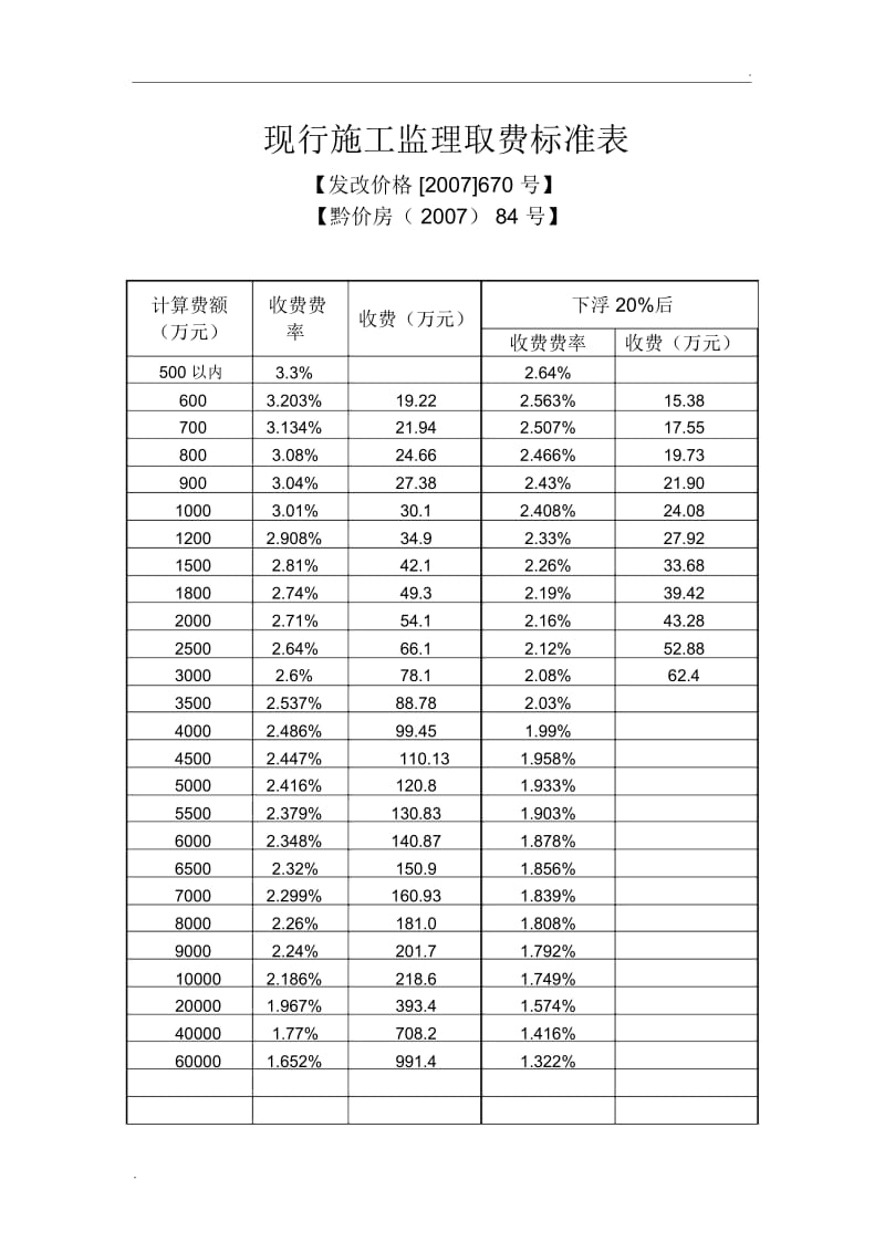 施工监理取费标准表.docx_第1页