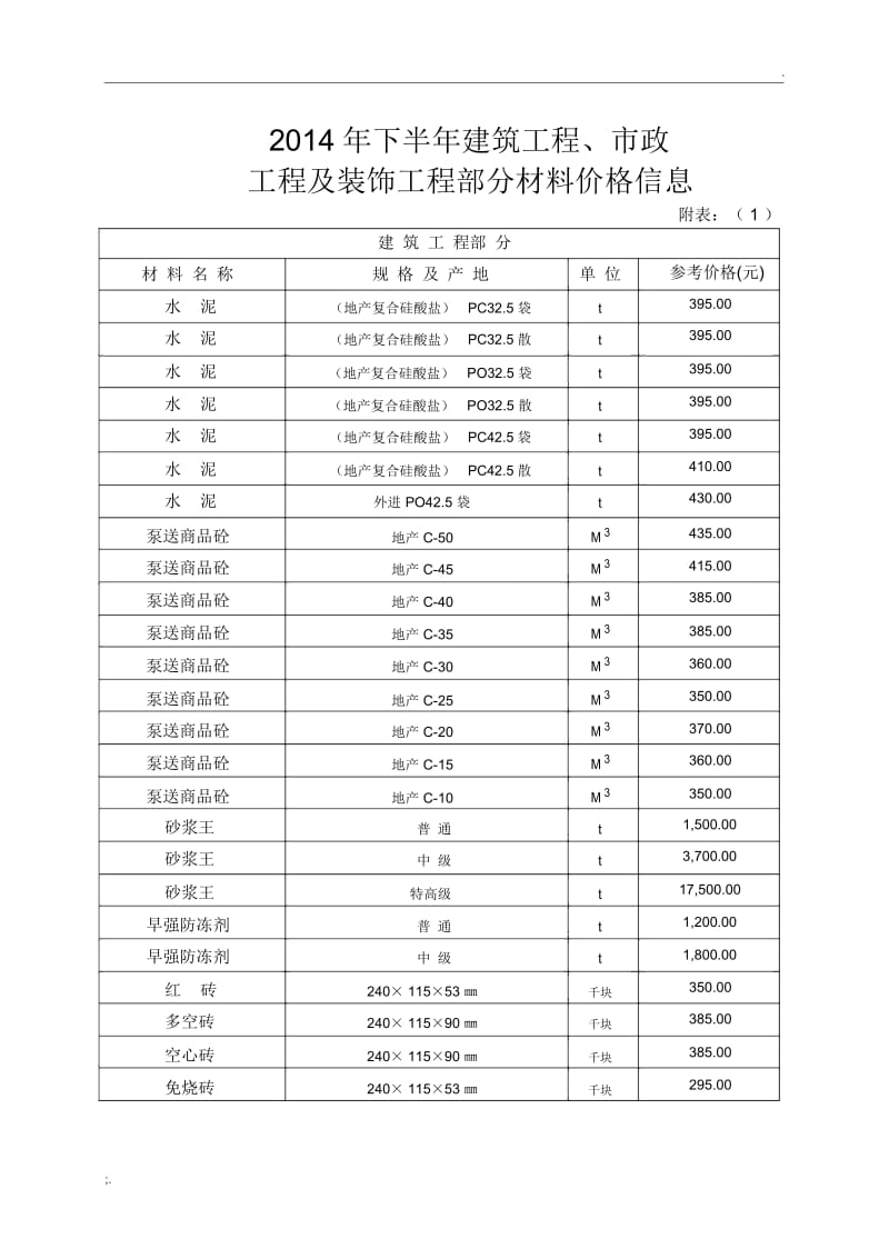 建筑工程材料价格.docx_第1页