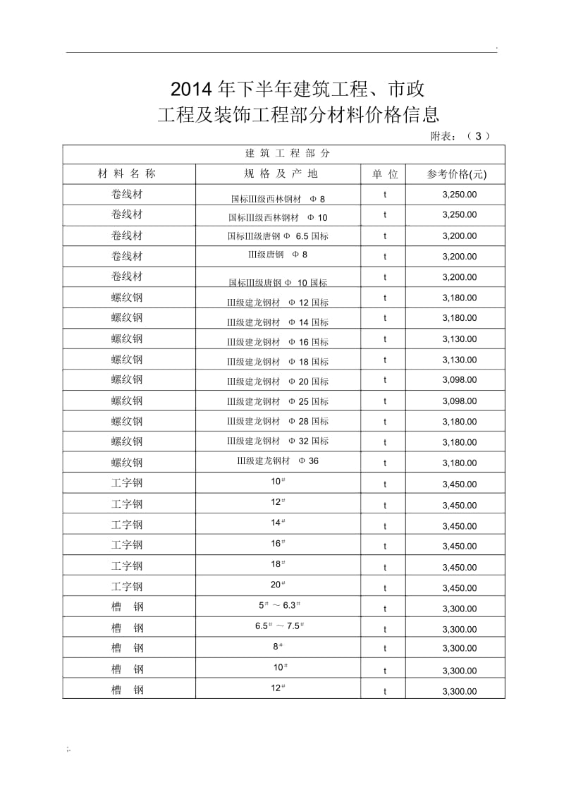 建筑工程材料价格.docx_第3页