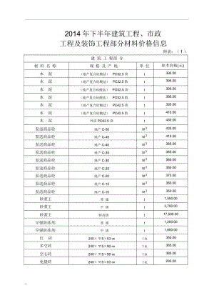 建筑工程材料价格.docx