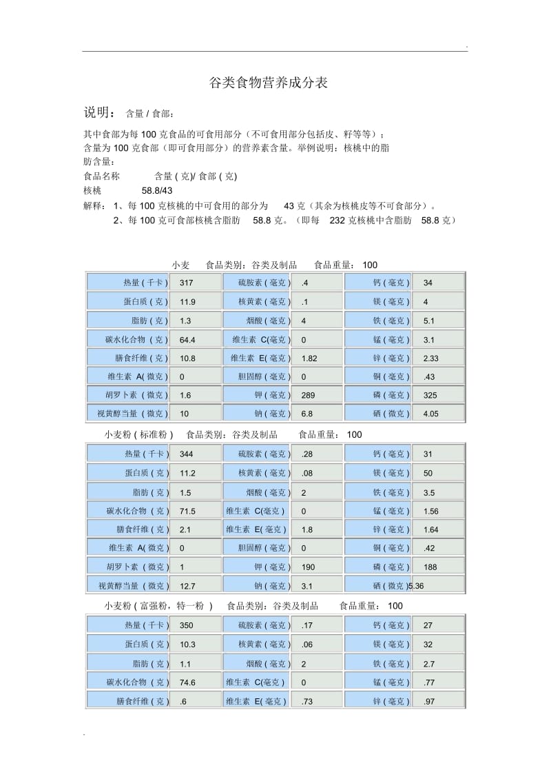 谷类食物营养成分表.docx_第1页