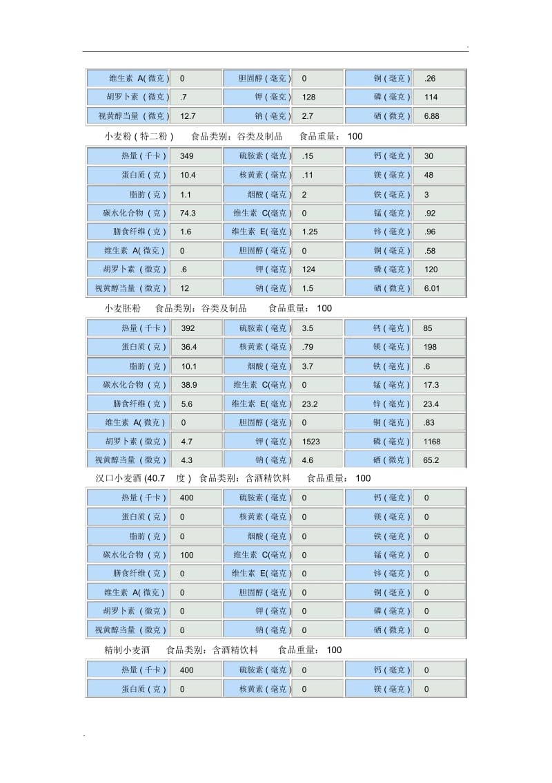 谷类食物营养成分表.docx_第2页