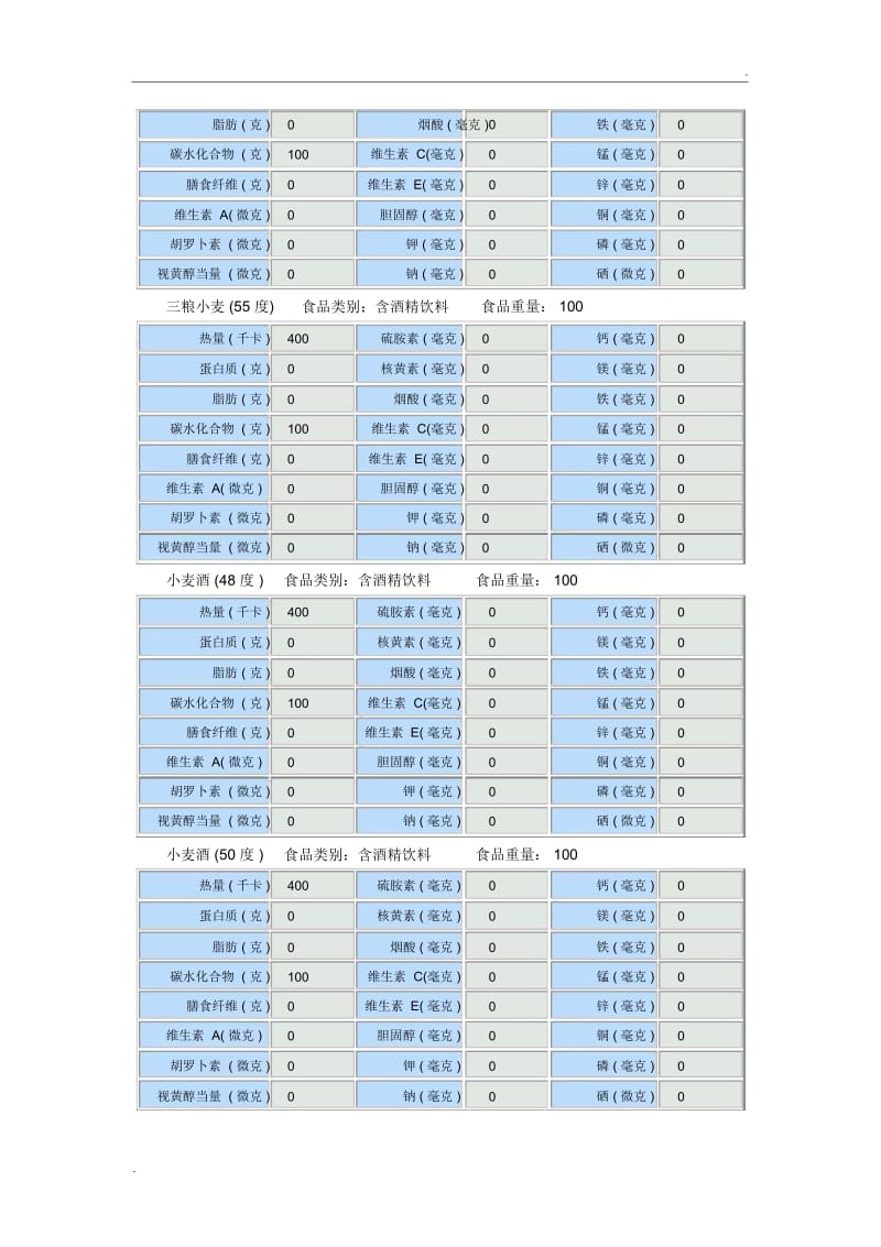 谷类食物营养成分表.docx_第3页