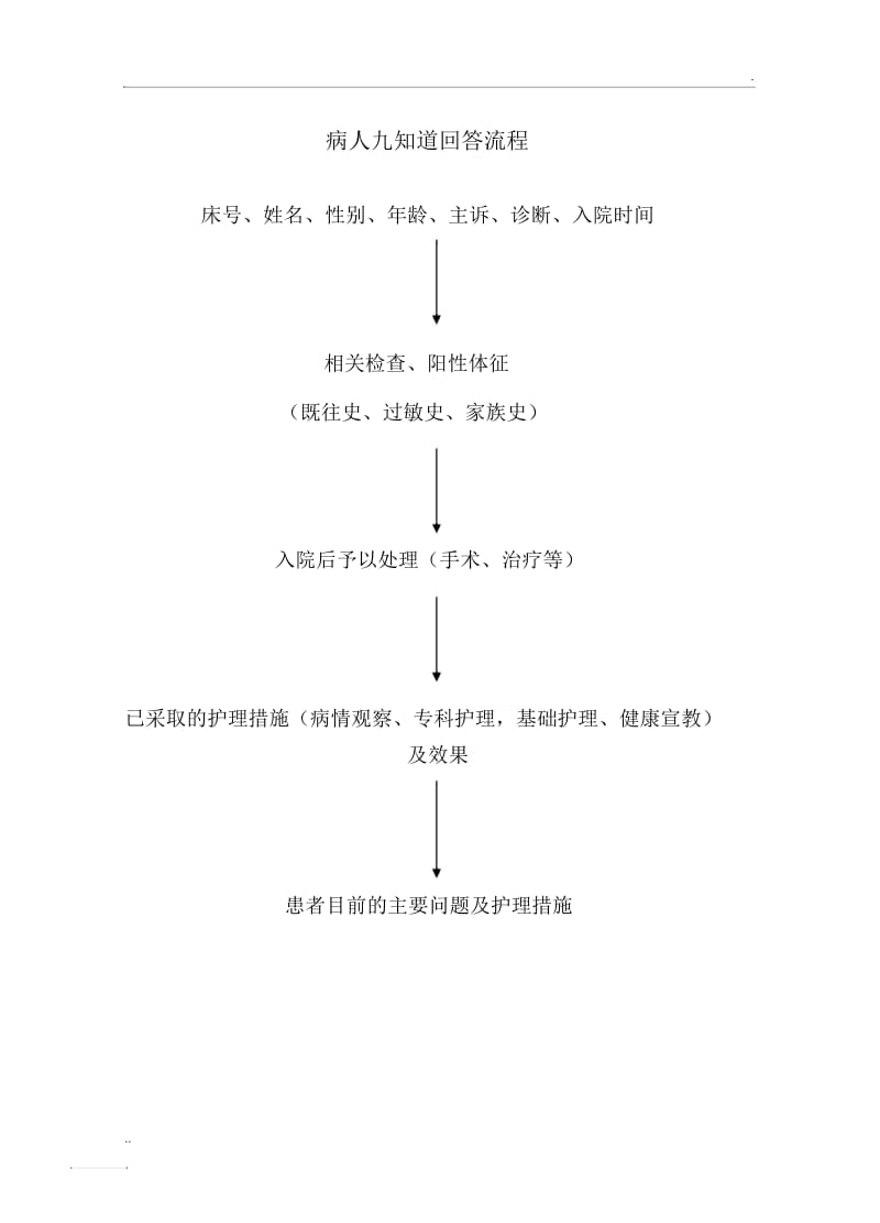 病人九知道回答流程.docx_第1页