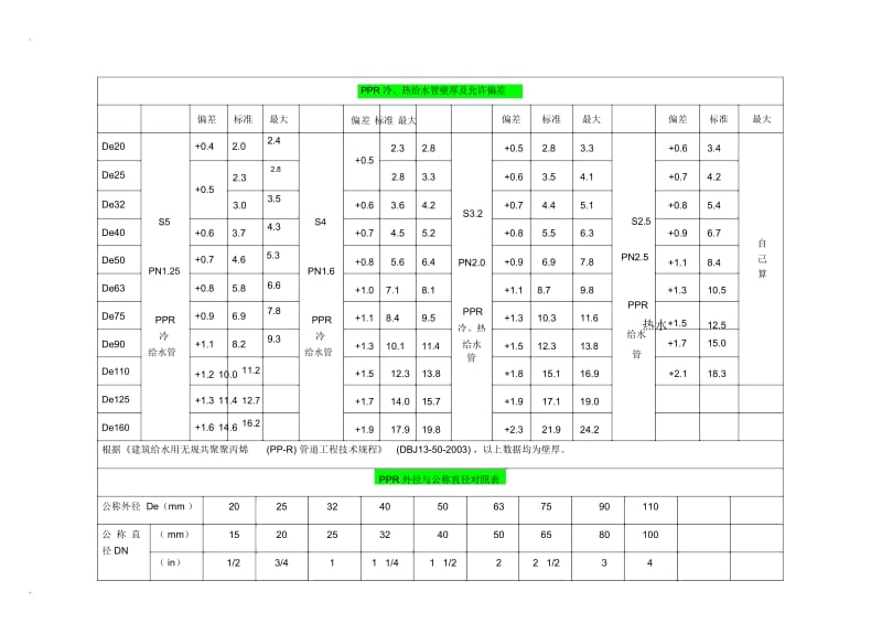 各种管材壁厚.docx_第2页