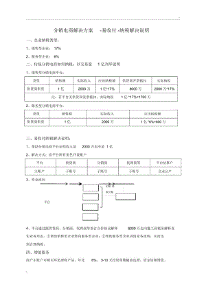 电商平台该如何缴税.docx