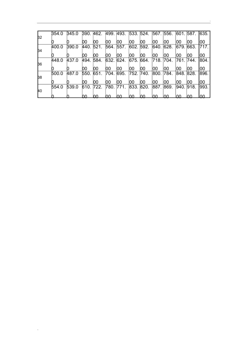 钢丝绳理论重量表.docx_第2页