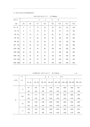 公差等级查询表.docx