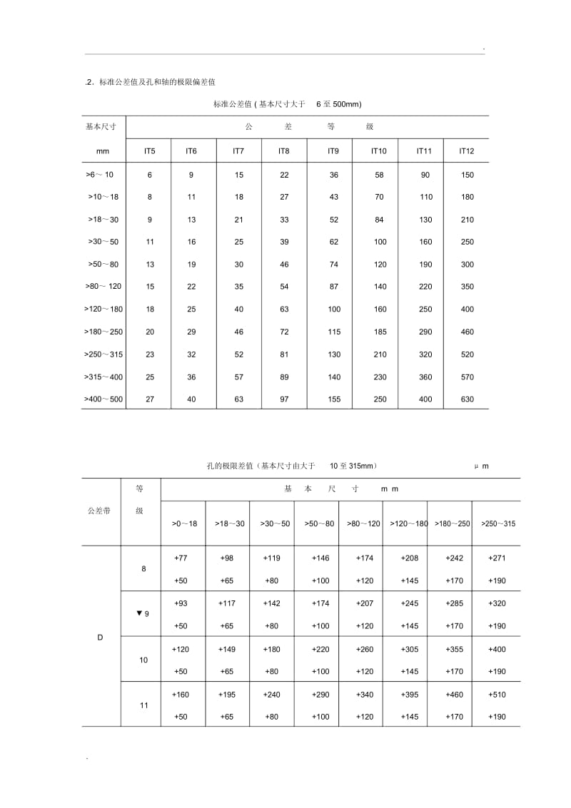 公差等级查询表.docx_第1页