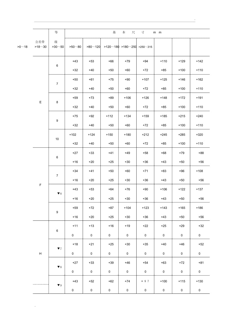 公差等级查询表.docx_第2页