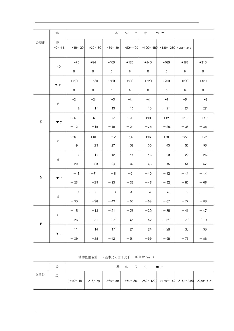 公差等级查询表.docx_第3页