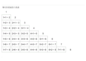 10以内加法口诀表(A4直接打印)(包括彩色版、黑白版).docx