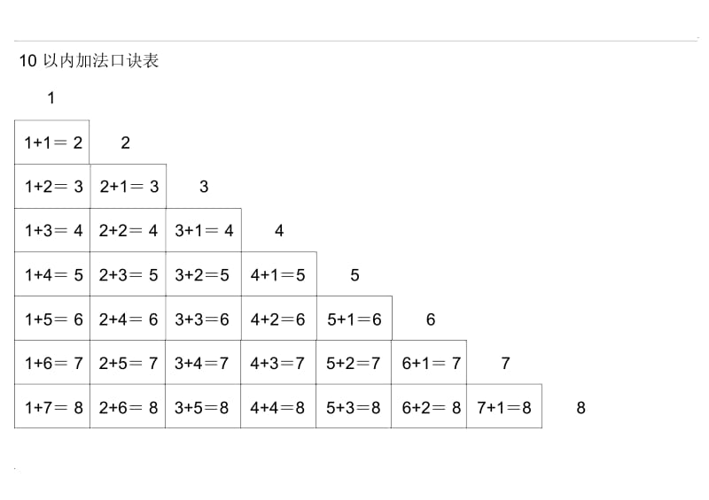 10以内加法口诀表(A4直接打印)(包括彩色版、黑白版).docx_第1页