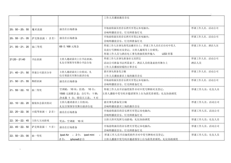 晚宴与酒会活动流程执行明细表.docx_第2页