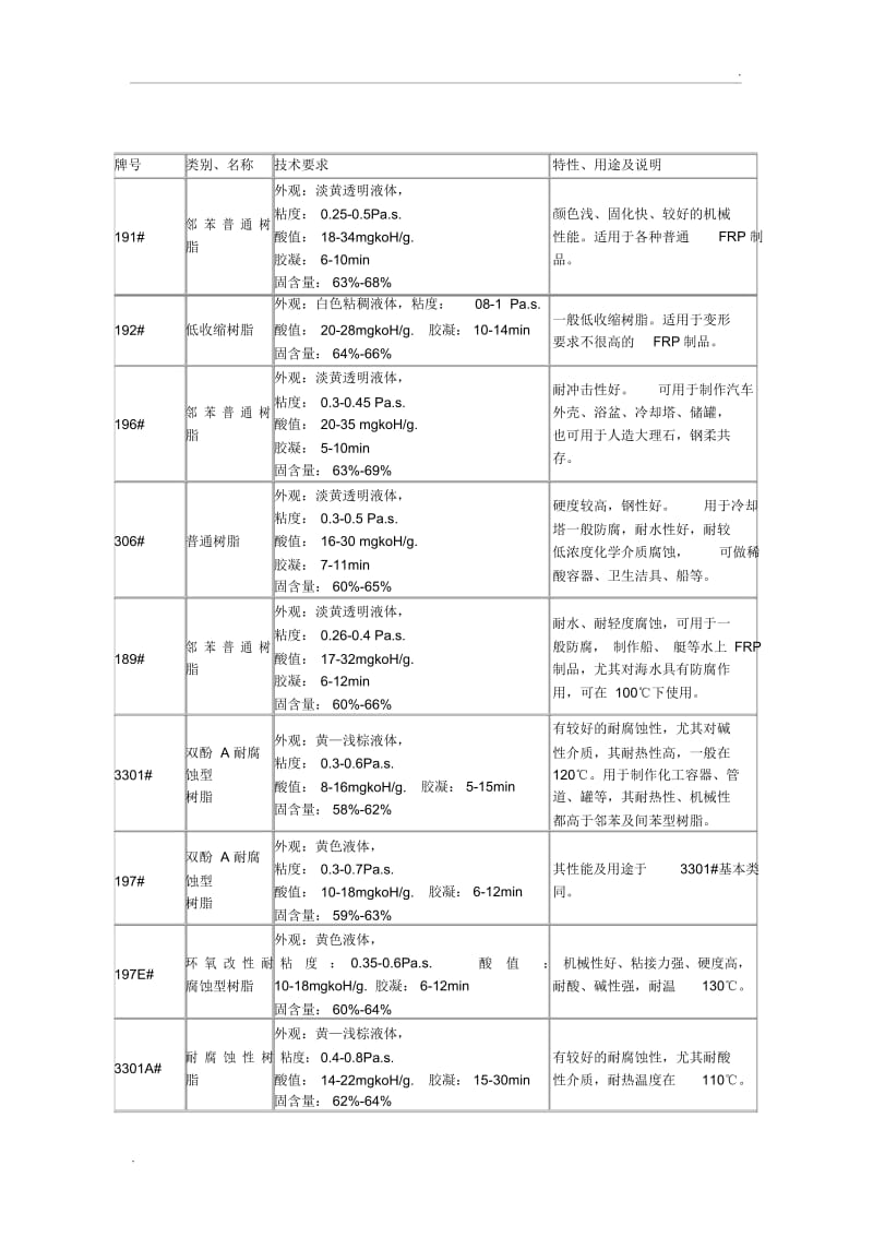 玻璃钢的树脂类型.docx_第2页