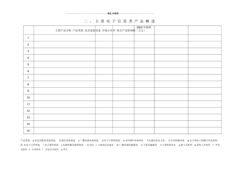 二、主要电子信息类产品概述.docx_第3页