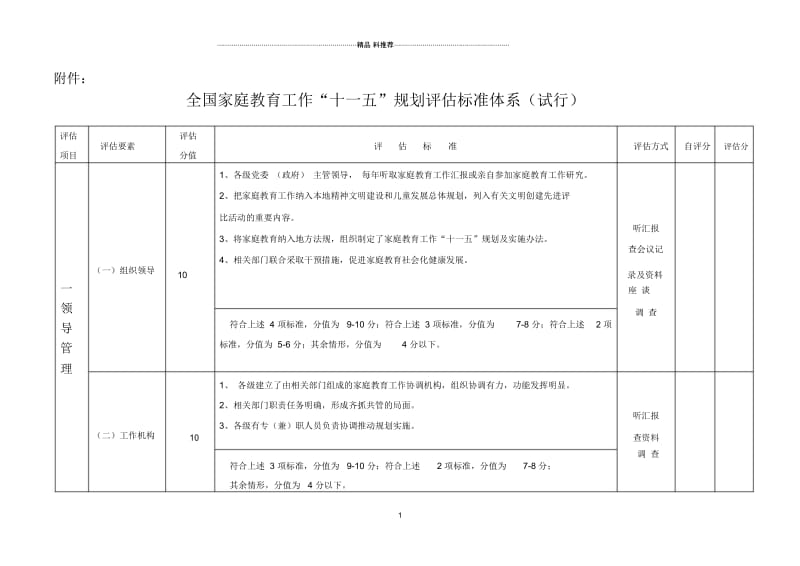 全国家庭教育工作“十一五”规划中期评估方案.docx_第1页