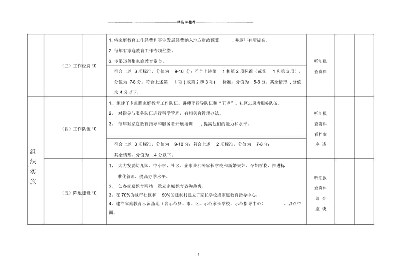 全国家庭教育工作“十一五”规划中期评估方案.docx_第2页