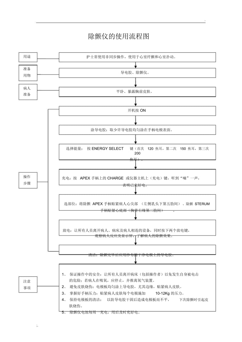 除颤仪的使用流程图.docx_第1页