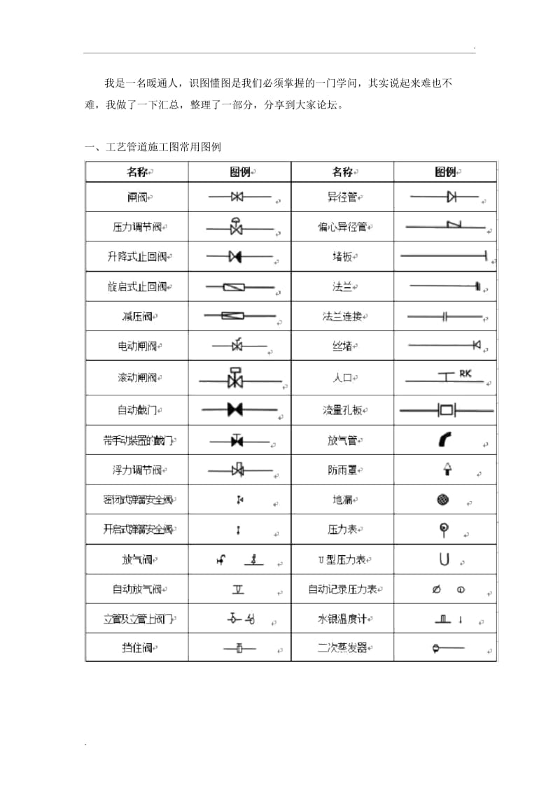 水暖图例符号大全.docx_第1页