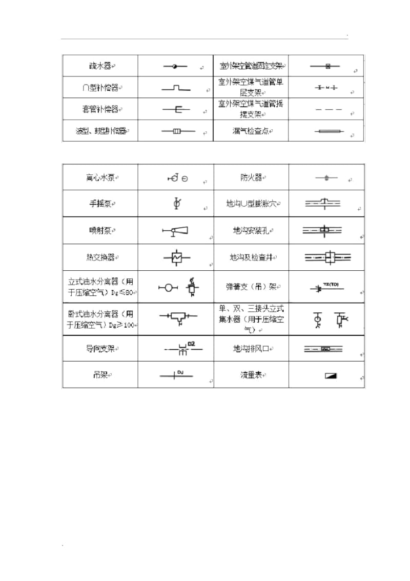 水暖图例符号大全.docx_第2页