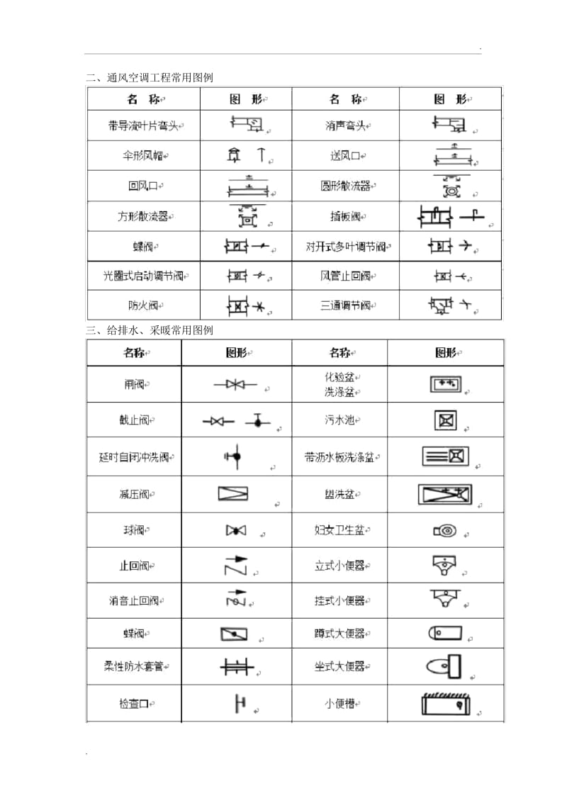 水暖图例符号大全.docx_第3页