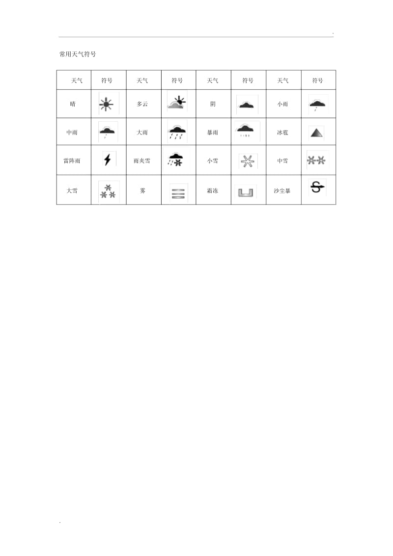 常用天气符号.docx_第1页