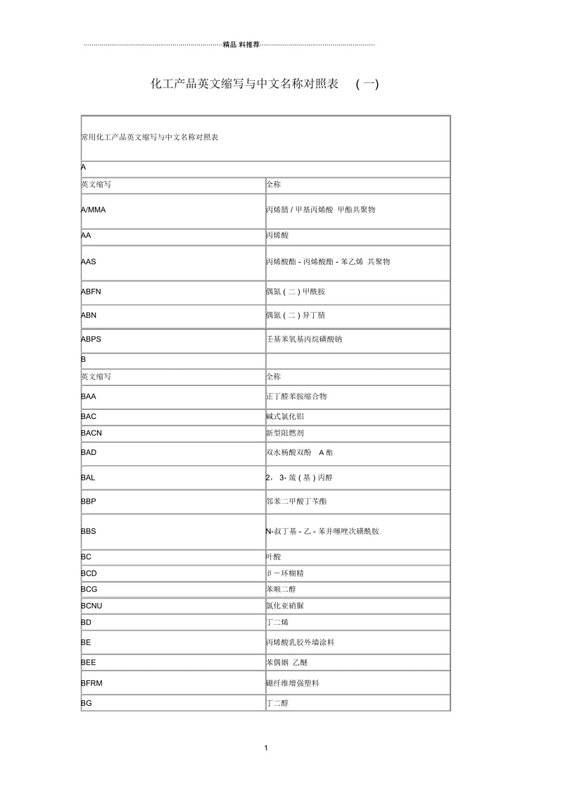 化工产品英文缩写与中文名称对照表.docx_第1页