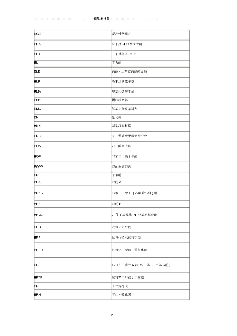 化工产品英文缩写与中文名称对照表.docx_第2页