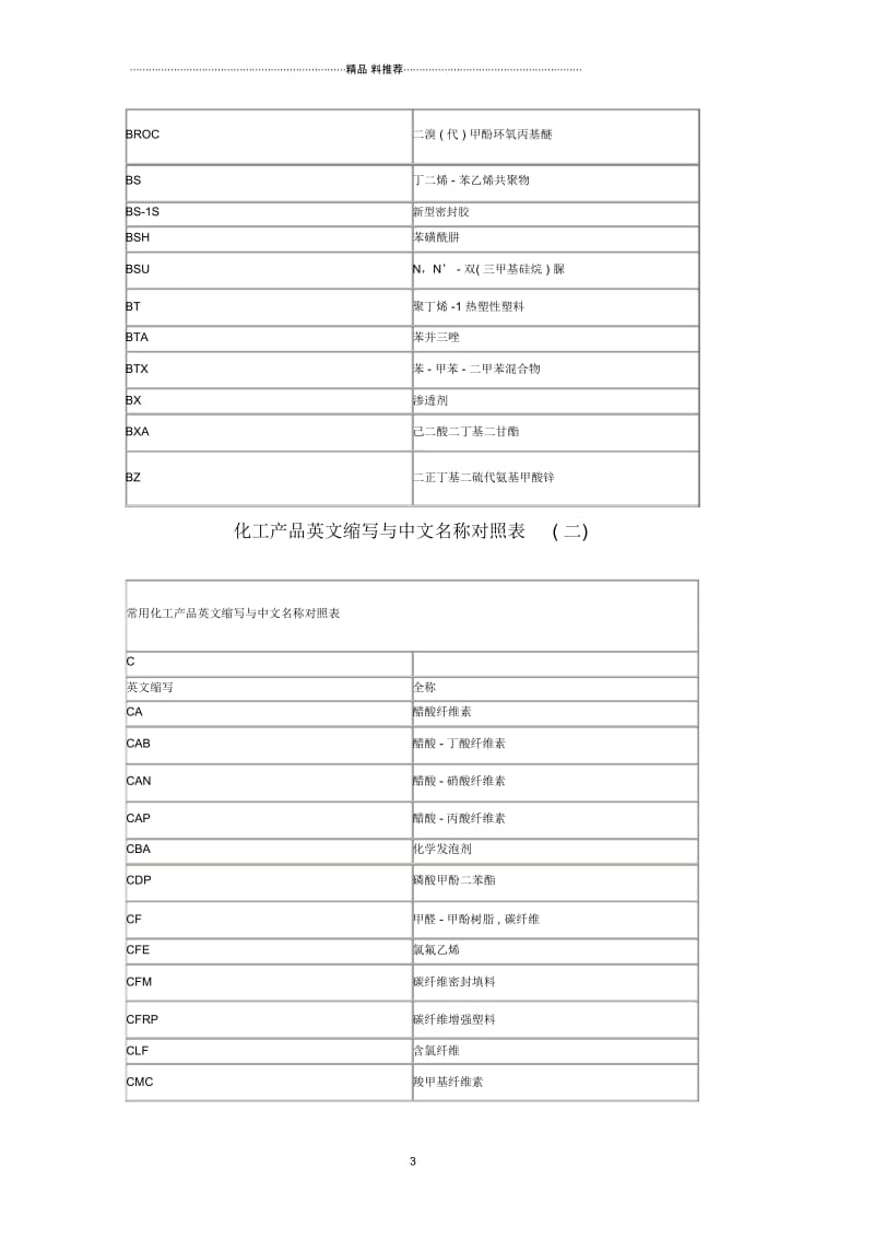 化工产品英文缩写与中文名称对照表.docx_第3页